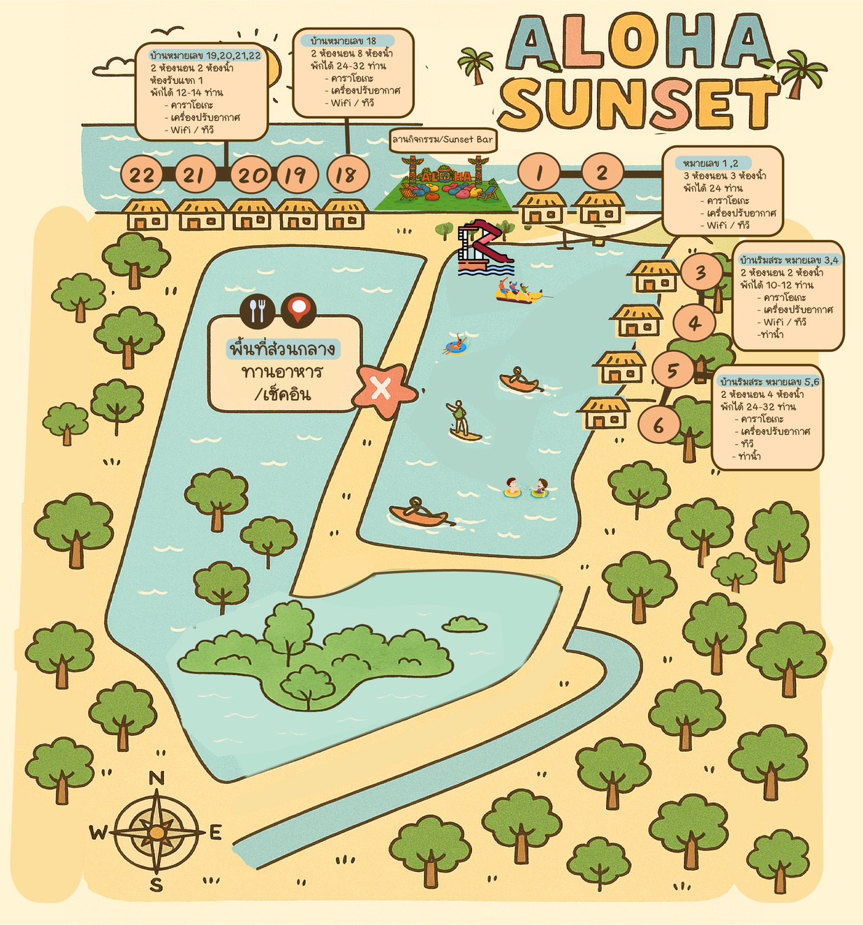 แผนผังบ้านพัก Aloha Sunset แสดงบ้านหมายเลข 1 ถึง 6 และ 18 ถึง 22 พร้อมลานกิจกรรม จุดทานอาหาร และเส้นทางน้ำ